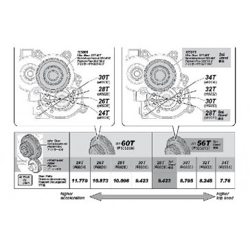 Idler Gear 32T-56T