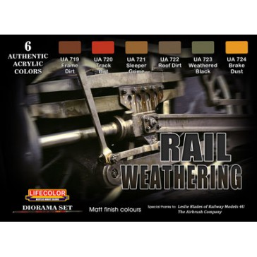 Rail Weathering